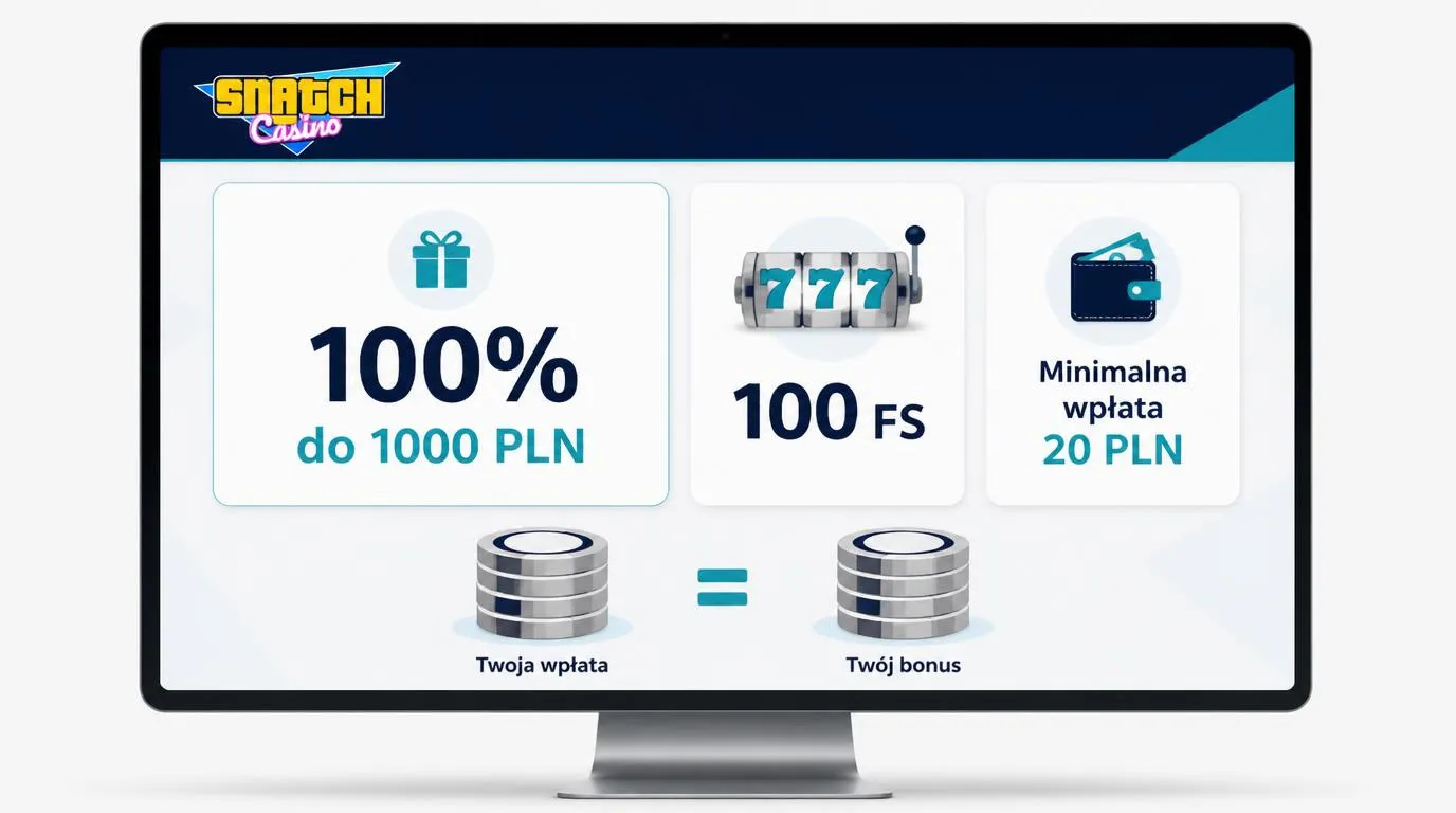 Panel bonusu powitalnego z ofertą 100% do 1000 PLN, 100 darmowymi spinami i minimalną wpłatą 20 PLN